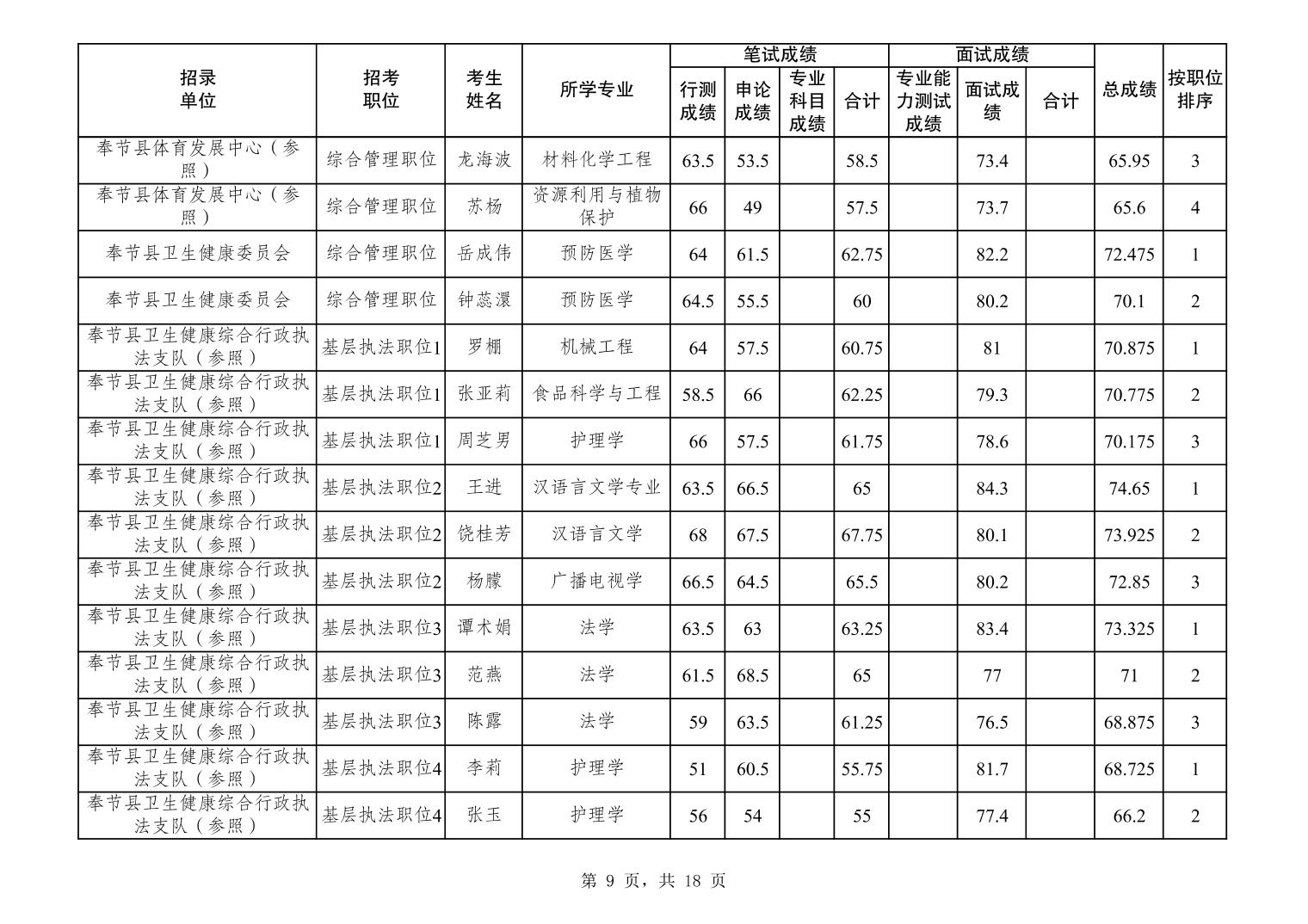 各省考研成绩查询时间汇总！ - 知乎